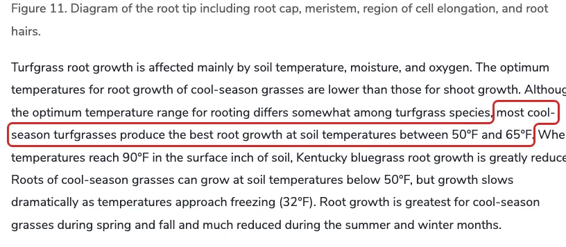 Penn State Extension text stating cool-season turfgrass roots grow best at soil temperatures of 50 to 65°F